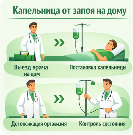 капельница от запоя в Сальске в клинике Санати